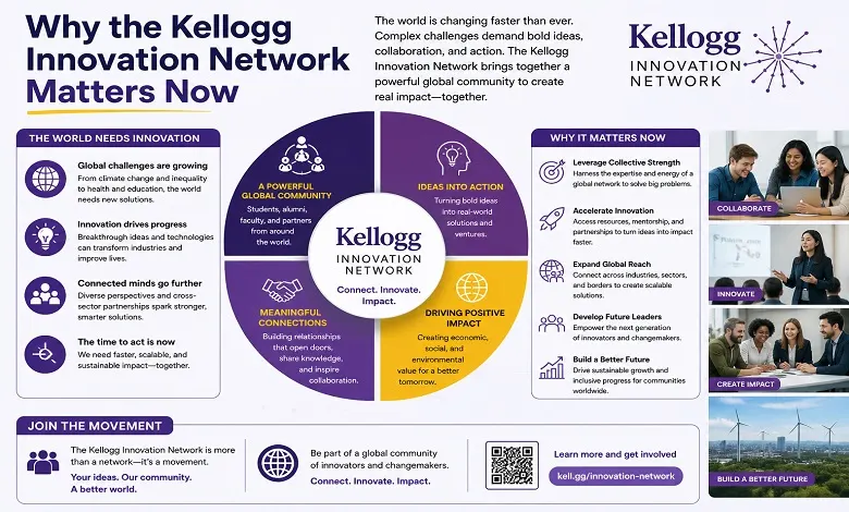 Why the Kellogg Innovation Network Matters Now