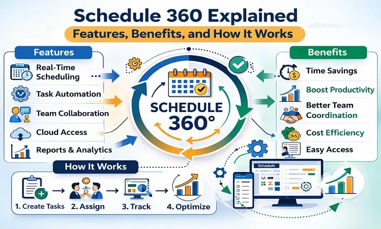 schedule 360