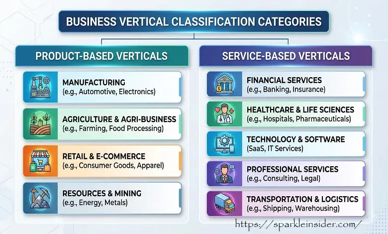 Business Vertical Classification Categories